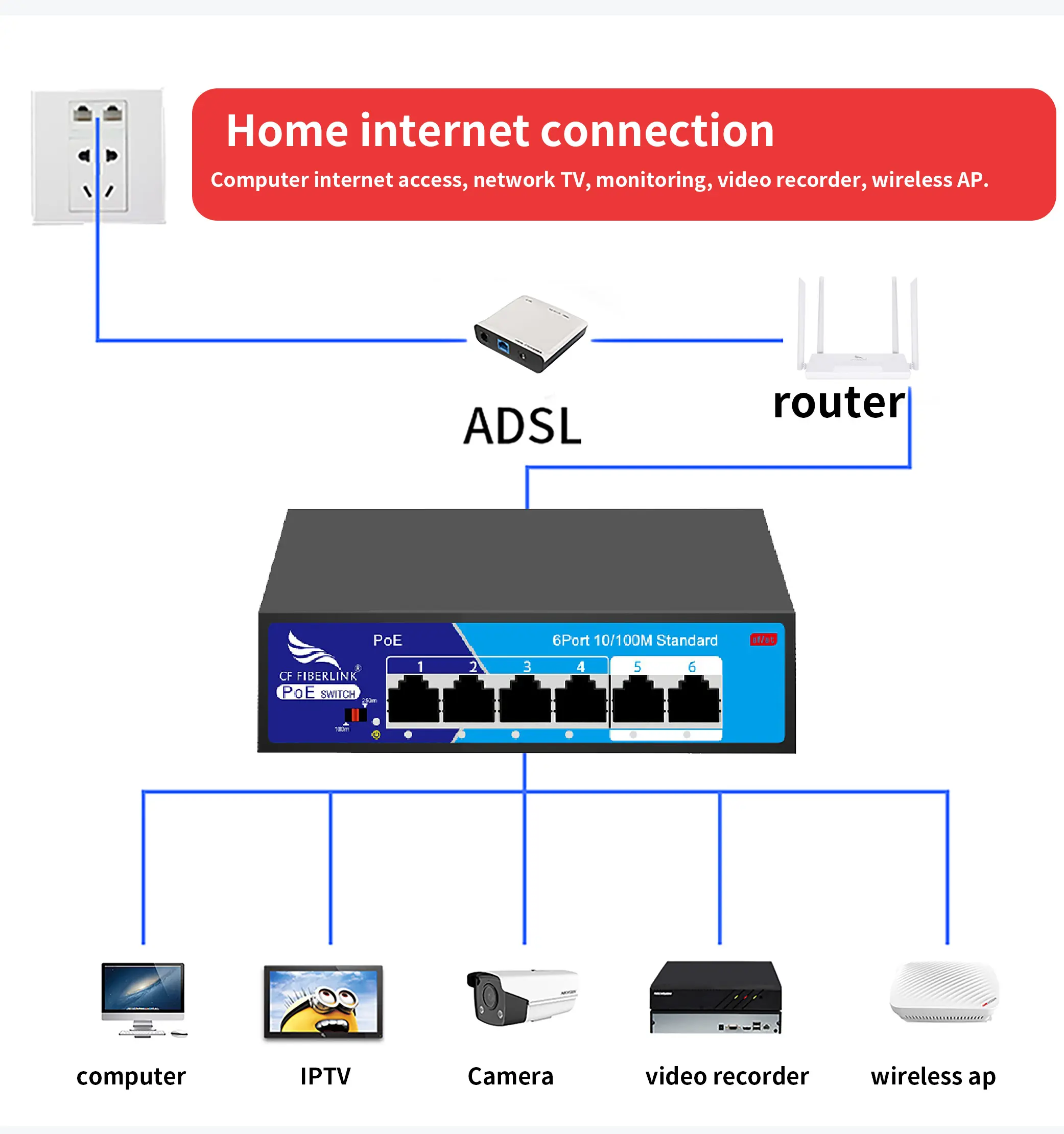 Ethernet teknolojisi DC çıkışı ve SNMP fonksiyonu ağ anahtarları ile 6 portlu RJ45 4 100M ağ PoE anahtarı