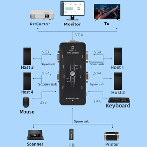 VGA <strong>KVM</strong> <strong>Switch</strong> <strong>2</strong> Ports Usb2.0 <strong>Switch</strong> <strong>Kvm</strong> <strong>Switch</strong> Box for Computer/keyboard/mouse Monitor
