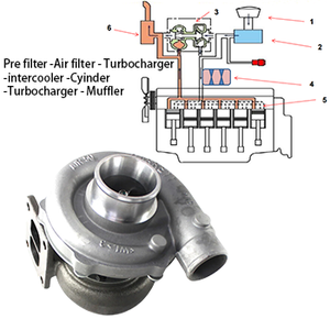 Máy xúc 6222-81-8180 6d108 <span class=keywords><strong>turbo</strong></span> tăng áp KOMATSU WA320-3 WA350-3 wa380 Chất lượng cao động cơ tăng áp - Product Image 1