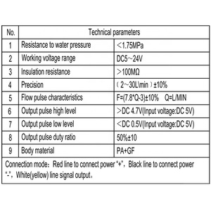 MR-A368 Low <strong>Flow</strong> Rate Range Water <strong>Flow</strong> <strong>Sensor</strong>, 1/2'' Electronic <strong>Flow</strong> <strong>Sensor</strong> for Liquid Pump - Product Image 6