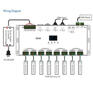 D24A 24 canali Max 288W a tensione costante RGB DMX512 e RDM Decoder DMX Master OLED Display digitale PWM Controller per luce a LED - Product Image 3