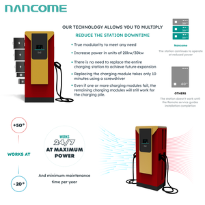 Nancome DC Fast Charger for EVs with 60kW-240KW <strong>Output</strong> for High-Speed Charging at Electric Vehicle Charging Stations GBT <strong>CCS</strong> - Product Image 4