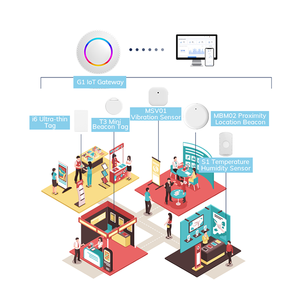 <strong>Wireless</strong> Vibration <strong>Sensors</strong> &amp; Temperature And Humidity <strong>Sensor</strong> &amp; Wearable Beacon Gateway Kit For Venues IoT Solutions &amp; Software - Product Image 4