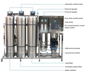 Hochleistungs-Umkehrosmose anlage mit kleiner Kapazität und 500l/h und wettbewerbs fähigem Preis Automatische Steuerung für den gewerblichen Gebrauch in der Industrie - Product Image 6