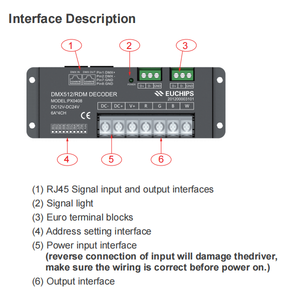 DMX512 decodificatore Led Driver LED Strip modulo 8A 4 canali RGB DMX Controller DC12-24V per 5050 2835 striscia di illuminazione