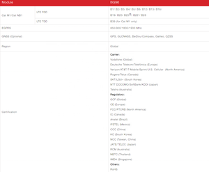 具有超低功耗的Quectel LTE Cat M1/Cat NB1/EGPRS模块BG96 gps gsm跟踪器 - Product Image 2