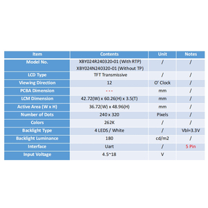 2,4-Zoll-TFT-LCD-Anzeigemodul UART SPI LVDS MIPI RGB-Schnitts tellen ILI9341 IPS 240*320 Auflösung 12-Uhr-Bildschirmfeld - Product Image 4