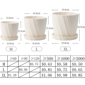 RUIPU (YD--M) การออกแบบที่จดสิทธิบัตรพื้นที่ขนาดใหญ่พร้อมกระถางดอกไม้พลาสติกสไตล์แอธนันขนาดต่างๆสําหรับสวน - Product Image 2