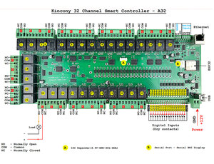 KC868-A32 ESP32 Wifi RS232 USB Relay Ethernet Relay Module ADC DAC RF 433M <strong>Temperature</strong> <strong>Arduino</strong> IDE Tuya MQTT