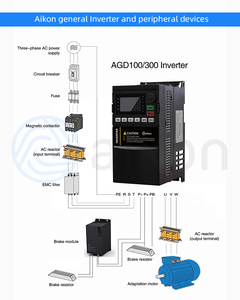 Convertidor de frecuencia variable trifásico de bajo costo Aikon VFD 380V Drive para motores y compresores con control VF - Product Image 5