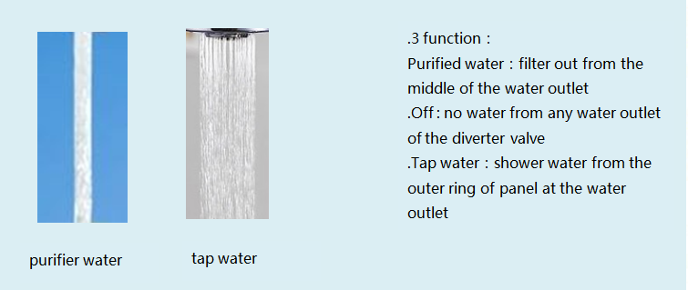 Wasserreiniger Ersatzteile Kunststoff-Wasserventile für die Küche 1