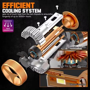 Yüksek güç oto aksesuarları D serisi Canbus Led ışıkları D2s tak & çalıştır tasarım LED far lambaları araba için - Product Image 3