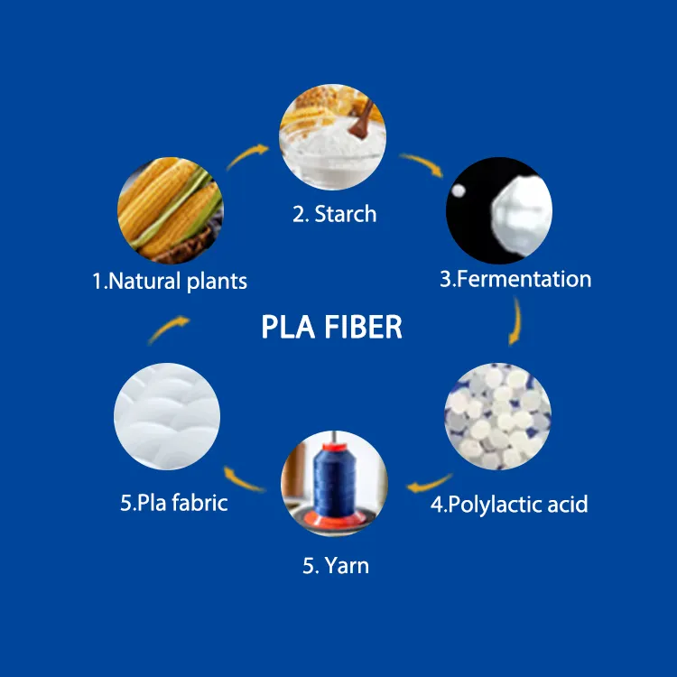 Ecofriendly 60% PLA Viscose 40% 32S เส้นด้ายข้าวโพด PLA สำหรับด้ายเย็บผ้า