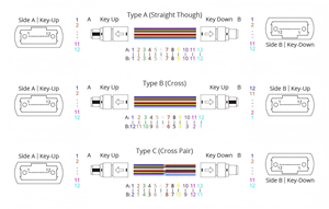 יוניקים om5 mpo/mtp רתום כבל multimode 12f mpo/pc (f)-4f דופלקס lc/upc lszh קוטביות 5 גרם רשת 850/1300nm-10c - Product Image 5