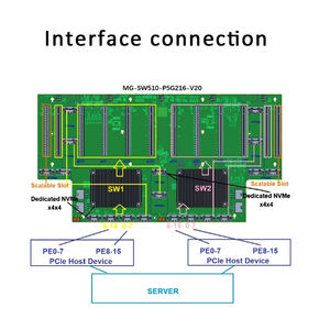 Tarjeta de Expansión de GPU Personalizada Miwin de 12 Ranuras <span class=keywords><strong>PCIE</strong></span> 5.0 X16, Solución de GPU de 18 MCIO X8 y 16 Tarjetas para Servidor de IA - Product Image 4