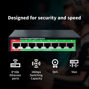 OEM/ODMマネージド8ポートフルギガビットイーサネットスイッチL2ネットワークスイッチIEEE802.3AF/ATマネージドネットワークスイッチ (IPカメラcctv用)