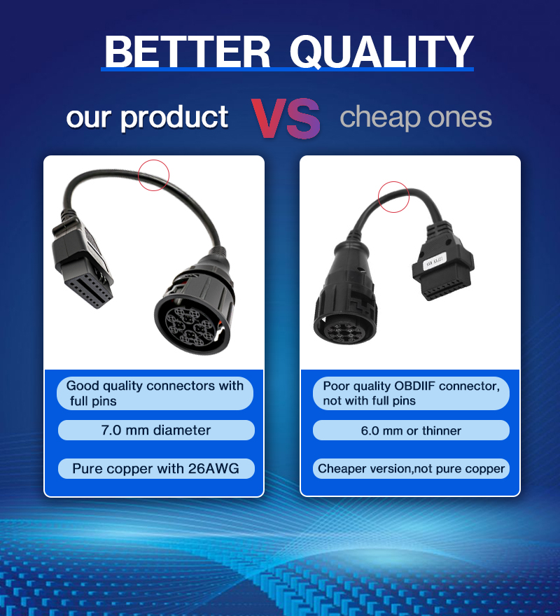 Connector <a href='/product/' class='keys' title='Click to check the relevant information of Diagnostic Tool' target='_blank'>Diagnostic Tool</a> Adapter Extension Cable for Man 12 Pin to 16Pin OBD female cables for Man truck