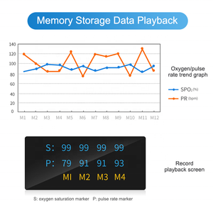 Lepu 크리 에이 티브 PC60FW CE OLED 공장 가격 핫 세일 혈액 옥시 미터 측정 무선 손가락 oximetro 펄스 산소 농도계 - Product Image 6