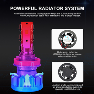 หลอดไฟ LED 50W สำหรับรถยนต์ไฟหน้ารถ H4 9005 H7 H11 LED H1ตัดหมอก H7ไฟหน้ารถ H1 H8 - Product Image 6