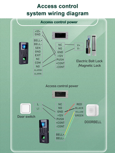 Per il sistema di controllo degli accessi biometrici personalizzabile Eseye TCP/IP WiFi riconoscimento del viso impermeabile per i dipendenti - Product Image 5