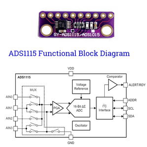 DIYmall orijinal GY-ADS1115 süper Mini ADC modülü 16-Bit 4 kanal I2C Analog dijital dönüştürücü kesme panosu arduino için