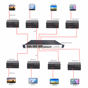 1080P HDMI KVM扩展器支持红外HDMI环路多对多通过开关 - Product Image 3