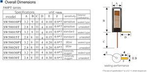 מתג רטט קפיצי QM Patch דגם SW-58010, חיישן רטט לצעצועים, פונקציית נעילה עצמית, 36V DC - Product Image 2