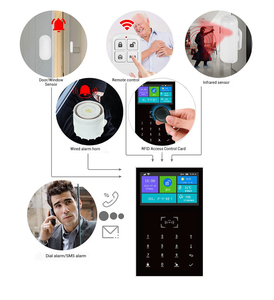 Sistema de alarma de seguridad 4G Control por aplicación + SISTEMA DE GESTIÓN CMS Kit de alarma para el hogar - Product Image 6