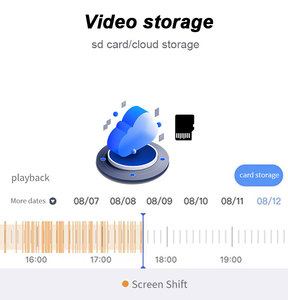 Da esterno 3G/4G LTE WIFI AOV telecamera di sicurezza Wireless 4MP con pannello solare Pan e Tilt Cloud batteria 256G Tf Card - Product Image 6