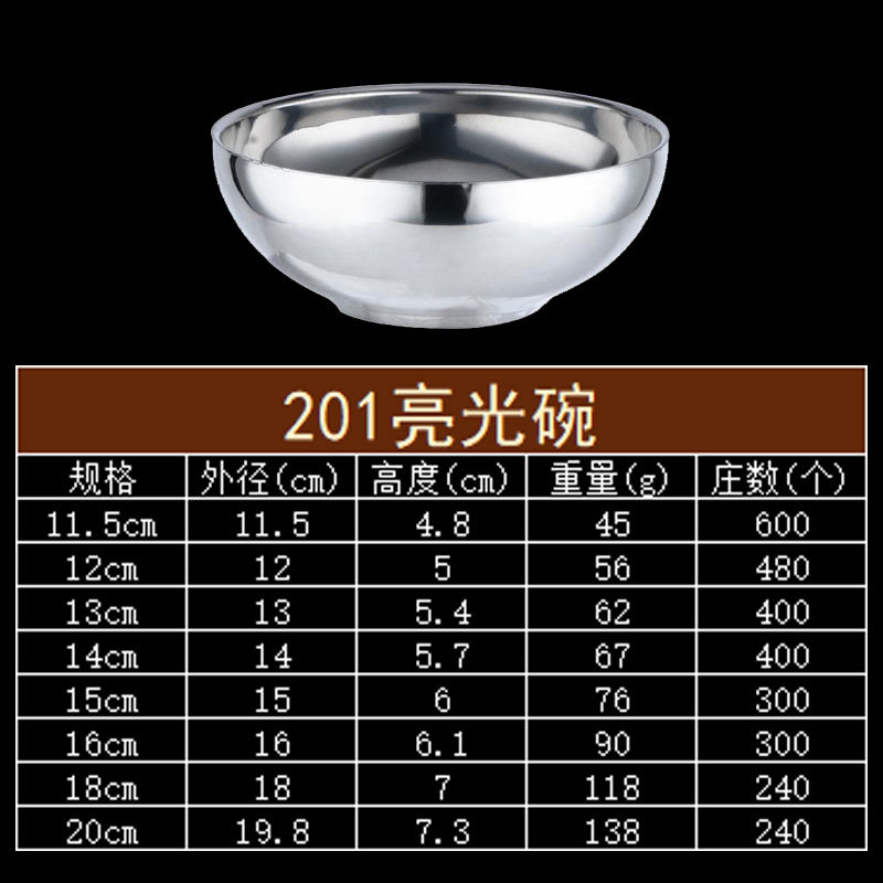 201 Tazón Brillante Engrosado