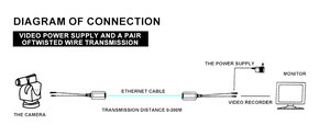 300 Meters UTP Converter Transceiver DC <strong>BNC</strong> to <strong>Rj45</strong> Transmitter and Power 2 in 1 Video Balun CCTV Monitoring Camera Transceiver - Product Image 4