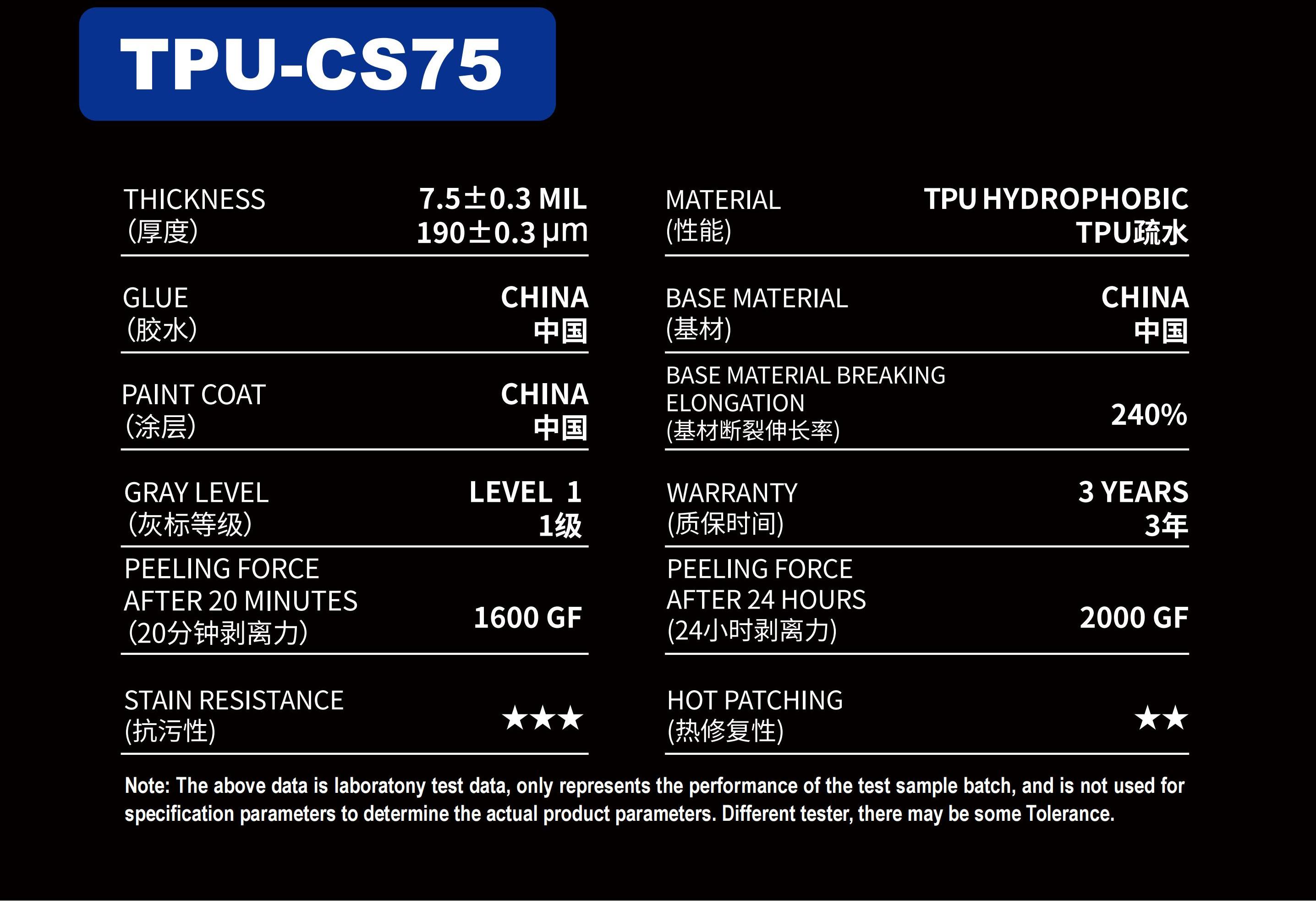 Clear Closs PPF(7.5 MIL)