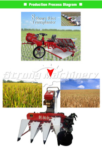 High Performance Harvester Mini Reaper Combine New Design <strong>Paddy</strong> Rice <strong>Wheat</strong> Reaper Binder Bundling Cutting Machine - Product Image 3