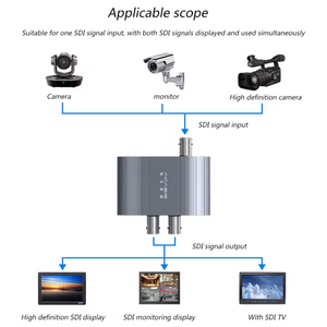 <strong>1</strong> in <strong>2</strong> Out SDl Distributor HD-<strong>SDI</strong> 3G-<strong>SDI</strong> 1080P 60Hz With DC 12V Aluminum Alloy Obs Video <strong>Splitters</strong> Converters for Webcam Camera - Product Image 5