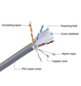 4Prs 8 Core 305m Cat6a Cat 6-Kabel FTP SFTP-Computernetz werk Ethernet Lan-Kabel Cat6 UTP - Product Image 2