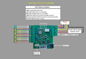 Web Cloud Server tcp ip mini one door wiegand controllo accesso tempo partecipazione con libero SDK - Product Image 6
