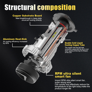 GVIEW Новая инновационная G12W H4 умная управляемая приложением Светодиодная лампа для фар точное Распределение света равномерный световой выход с точкой - Product Image 5