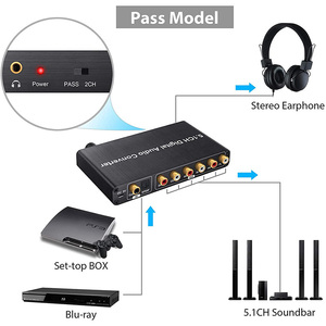 DAC 5.1CH Digital Audio Converter <strong>Decoder</strong> 192kHz Coaxial / Toslink to 2.0CH Analog 3.5mm Jack <strong>Output</strong> with Volume Control