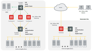 FortiADC 220F Fortinet Advanced Application Delivery Controller FAD-220F - Product Image 4