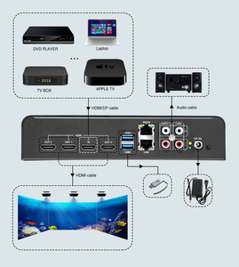 Kolay kurulum, ağ yapılandırması ile kenar karıştırma yazılımı kullanım kılavuzu dikişsiz projeksiyon füzyon çözümü - Product Image 4