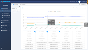 Sistema de monitoreo de energía IOT en línea Sistema de monitoreo Scada Software de gestión de energía eléctrica - Product Image 3