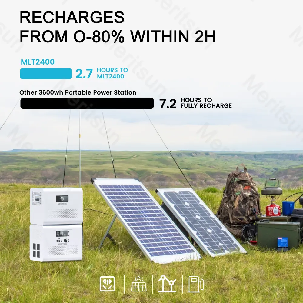 MeritSun – Station d'alimentation Portable, batterie au Lithium à semi-conducteurs 2400W pour la sauvegarde à domicile, les urgences, le Camping en plein air