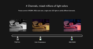 VP RF RGB RGBW светодиодный пульт дистанционного управления контроллер 5 лет гарантии COXO - Product Image 4