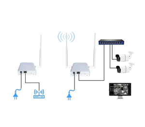 2,4G y WiFi a Wifi HaLow Wireless Gateway Puente extensor inalámbrico para 3km de larga distancia - Product Image 1