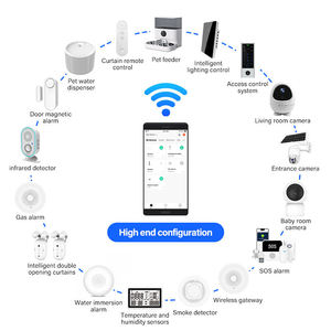 Touya индивидуальная система домашней автоматизации Alexei & Google Assistant Drive современный стиль для всего дома Smart Living OEM Solutions - Product Image 6