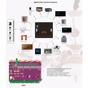 Thông minh khách sạn Hệ thống tường chuyển đổi phòng khách Hệ thống điều khiển tương thích Wi-Fi UK/US/EU - Product Image 6