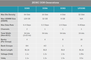 HMT42GR7DFR4C PB SK HYNIX 1X 16GB DDR3 1600 RDIMM PC3 12800R DUAL RANK X4 MODUL RAM-Speicher - Product Image 6
