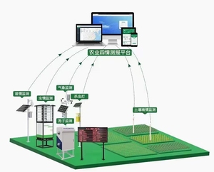 Detector de condición de plántulas de fácil instalación, Control remoto de teléfono de computadora, Máquina Inteligente automática para sistema agrícola - Product Image 2