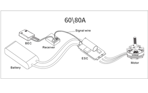 Die bürstenlose 4-in-1-Multi-Rotor-60A-32-Bit-ESC-Controller-Karte des OEM-Lieferanten für FPV-Drohnen Hochleistungs-PCBA - Product Image 3