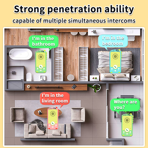 Outdoor Space <strong>Intercom</strong> <strong>System</strong> Real Time Calling No Need for Sim Cards Instant Messaging Tool Wireless Walkie-Talkie - Product Image 4